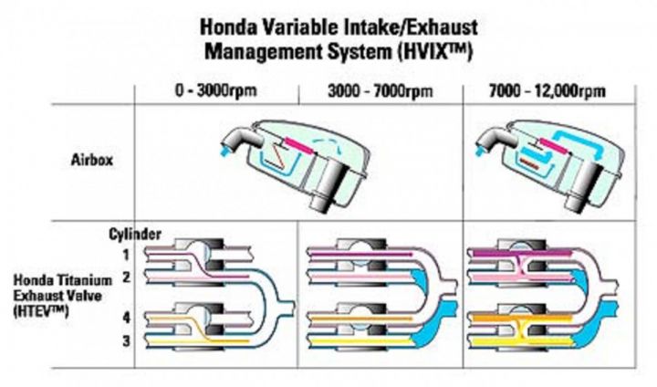 Adjustable exhaust for the 929/954