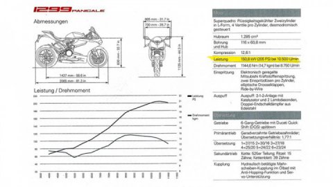 Ducati has to stop cheating